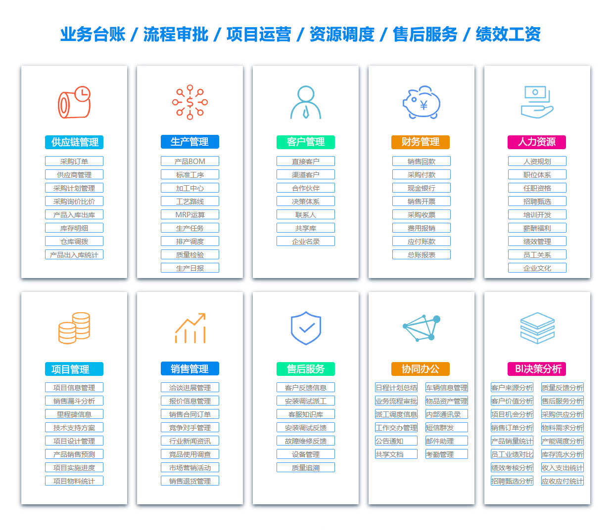 晋城PDM:产品数据管理系统